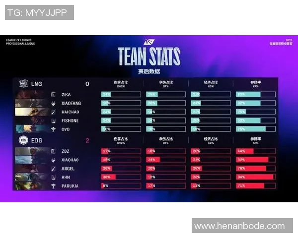 LNG战队在S15电竞总决赛和平精英配合排行榜中荣获第二名的佳绩