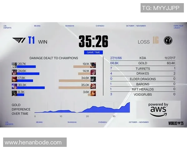 张伟回顾英雄联盟之路S15电竞总决赛专访精彩瞬间与成长历程