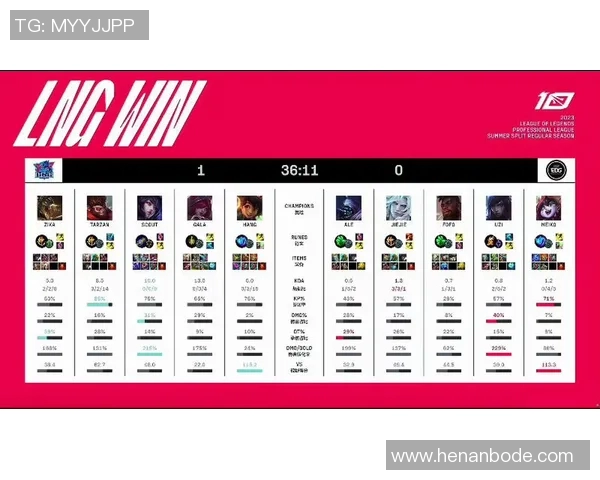 赛后复盘LNG与EDG精彩配合分析S15电竞赛事深度解读