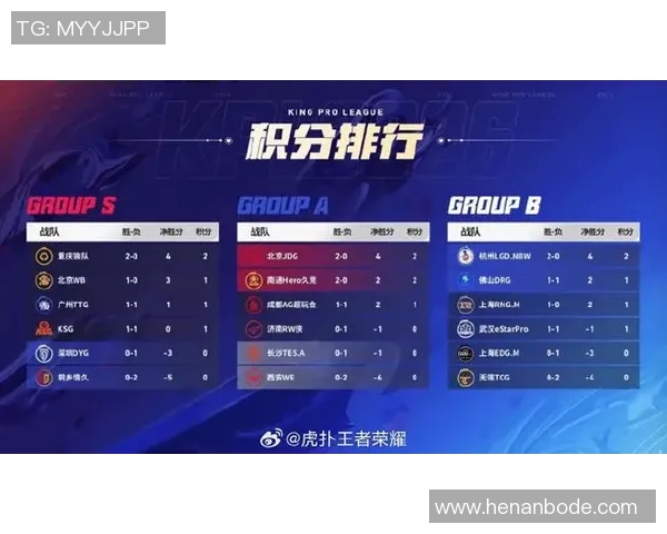 2026电竞新闻全明星赛积分榜更新JDG以55分稳居榜首展现强劲实力